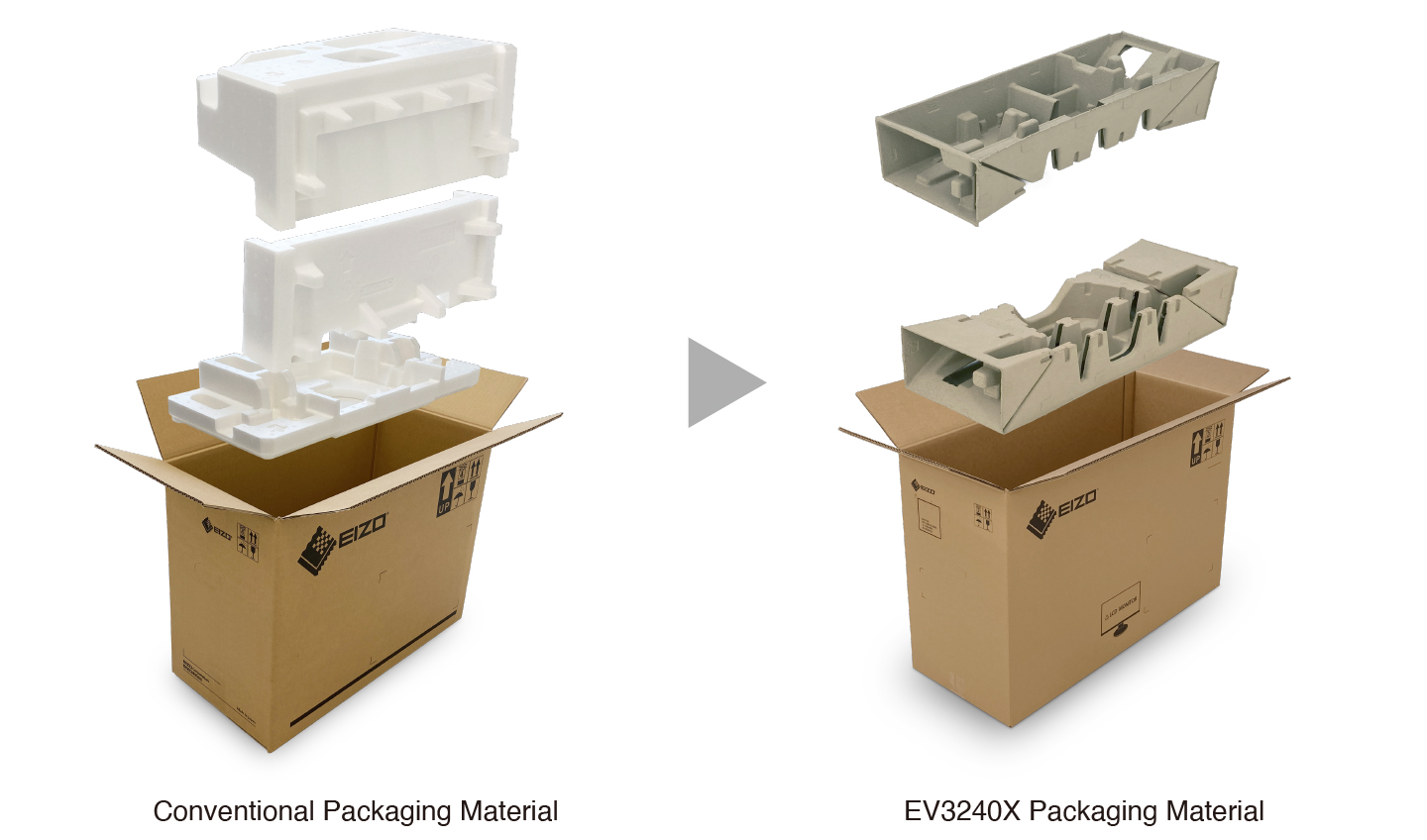 Cushioning Environmental Impaact