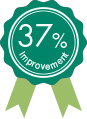 37per improvement