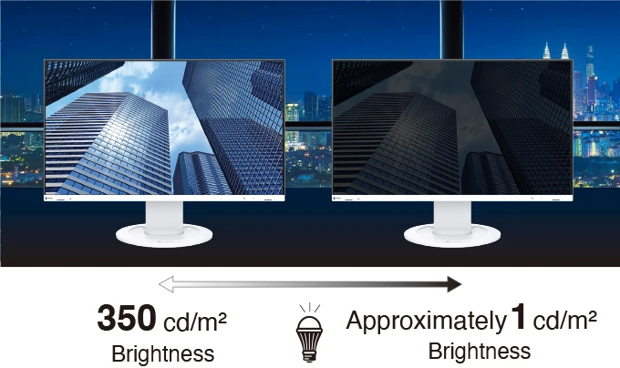 Minimum Brightness of 1 cd/m2