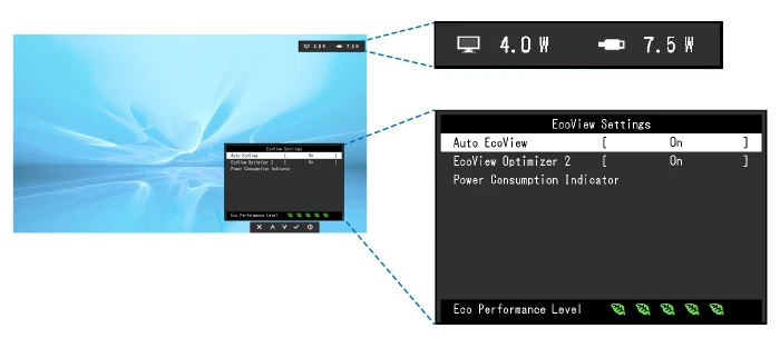 Power Consumption Indicator