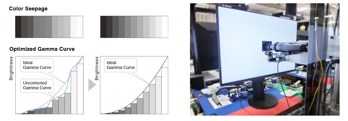 Exceptional Image Reproduction