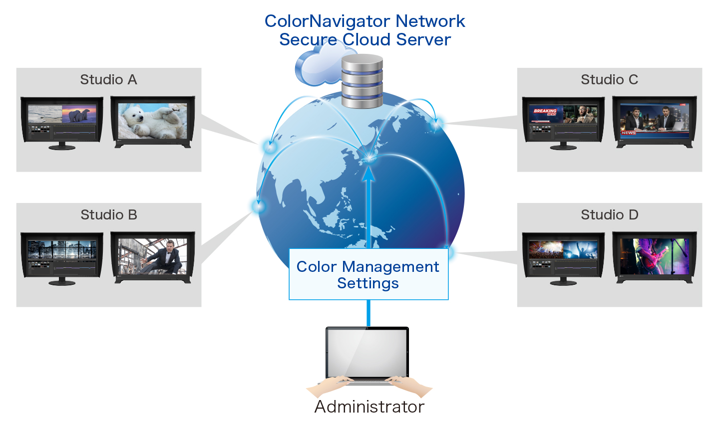 ColorNavigator Network Quality Control Software