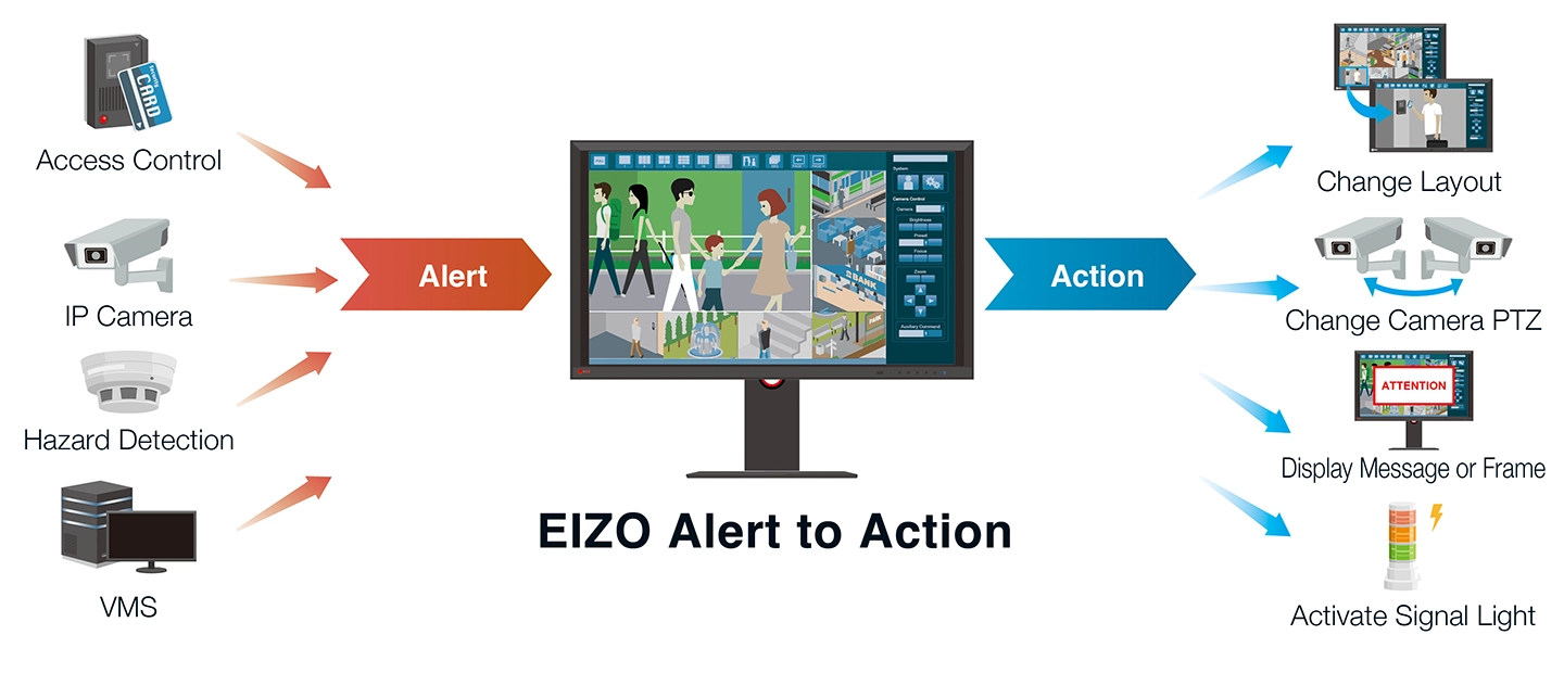 Custom Event Response with Alert-to-Action