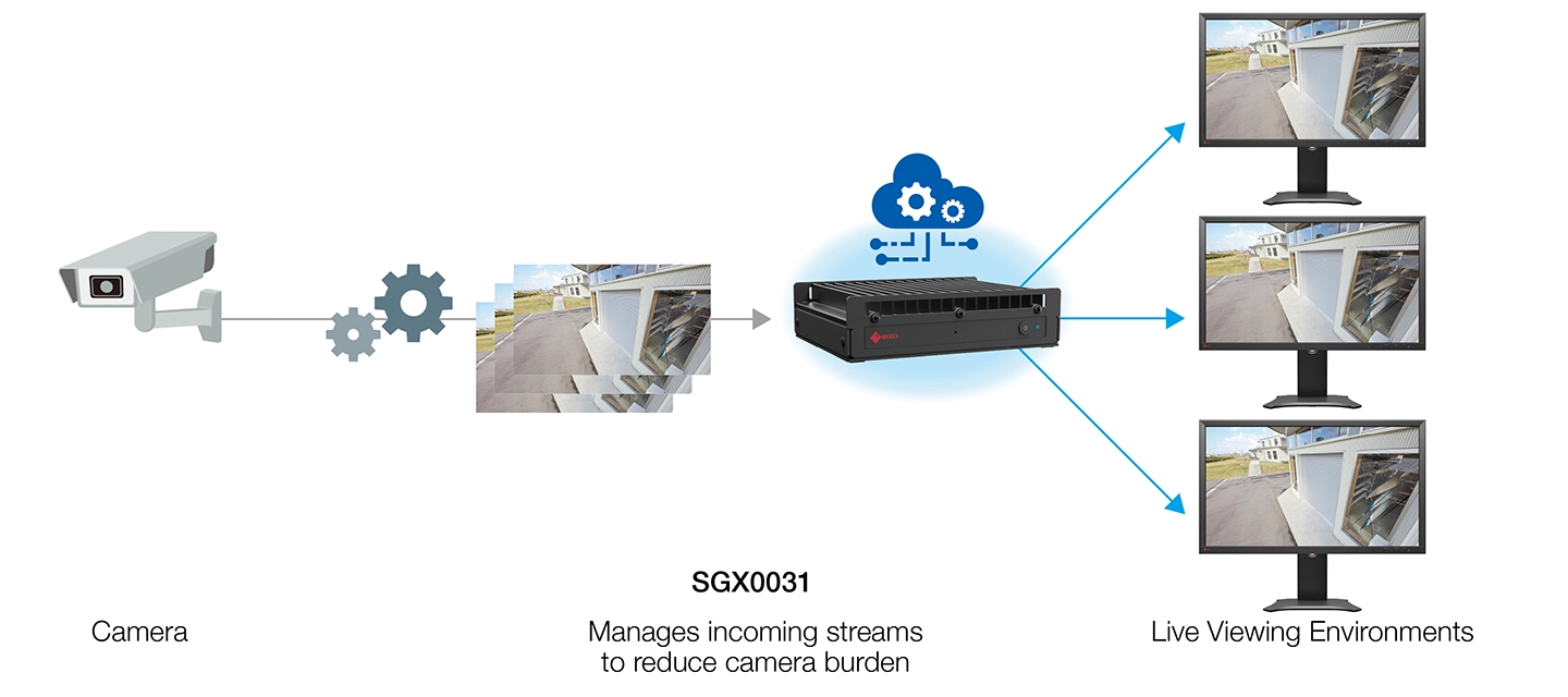 With Streaming Gateway