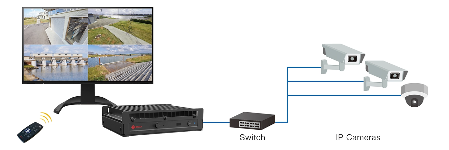 Intuitive Operation with Remote Control