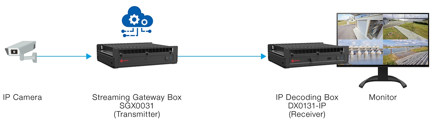 The IP decoding box also support RTSP