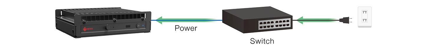 Power Delivery without AC Adapter