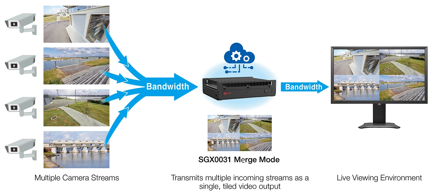 Transmit Multiple Streams as a Single Output