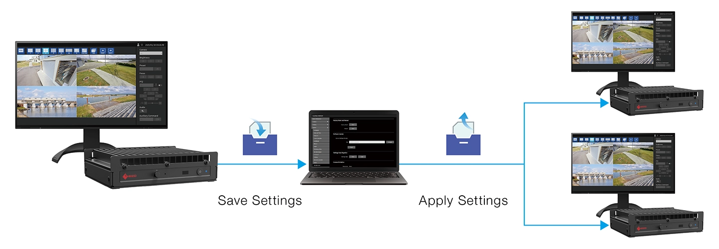 Share Settings Across IP Solutions