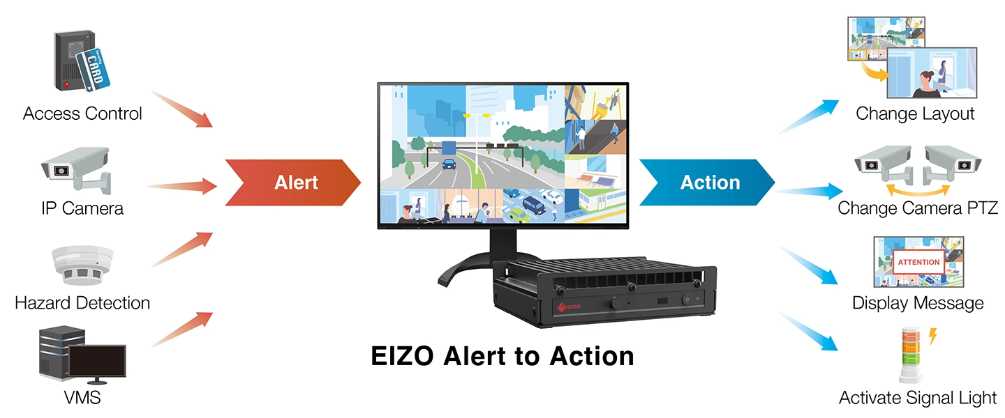 Custom Event Response with Alert-to-Action