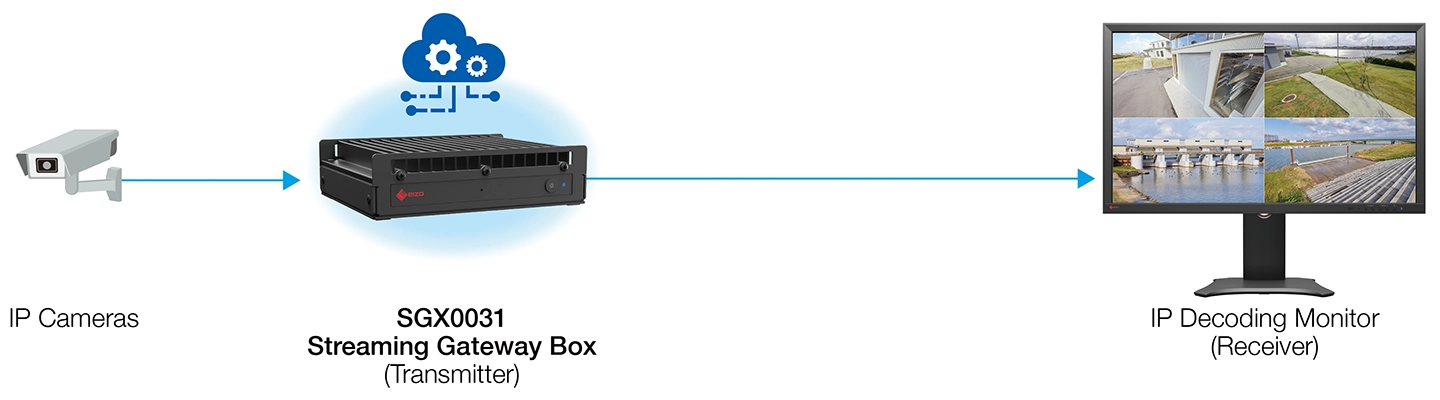 IP Decoding Monitor as Receiver