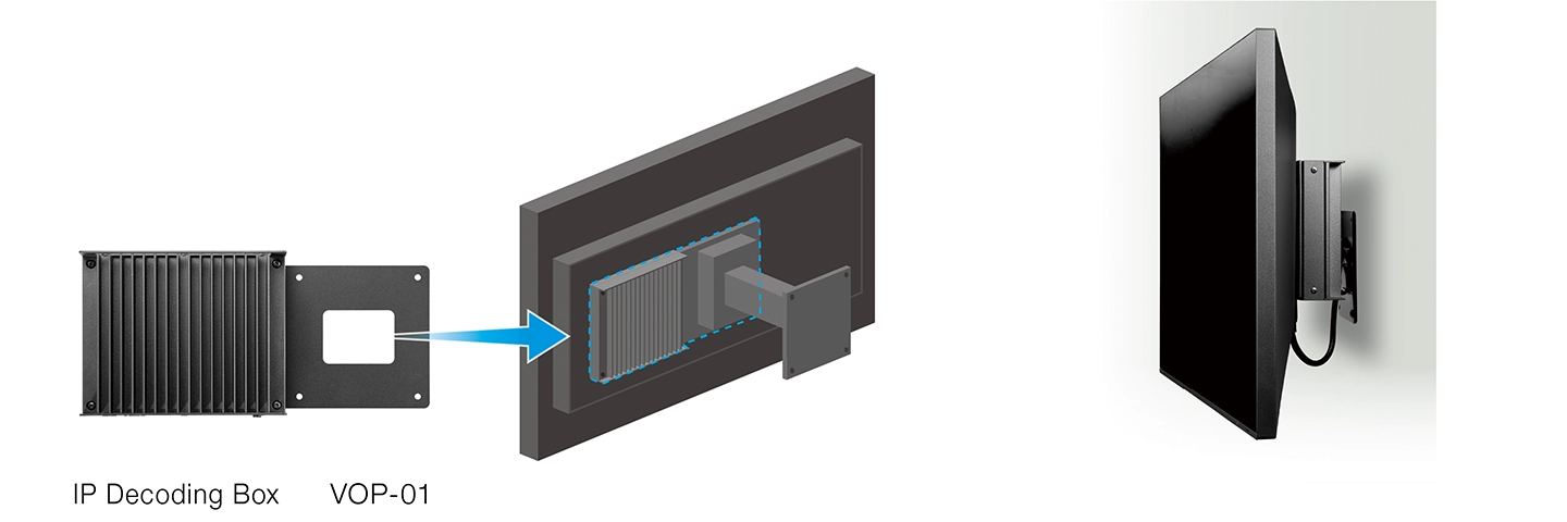 Minimal Footprint in Mounted Installations