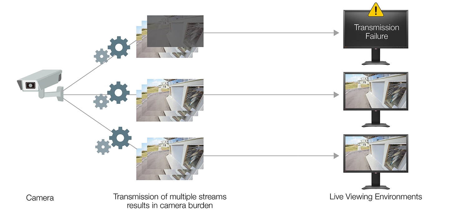 Conventional Transmission Method