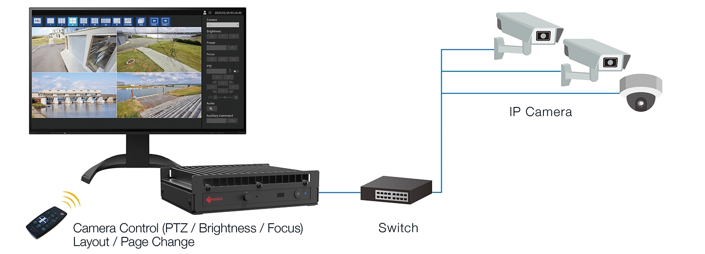 Operate Multiple Cameras Remotely