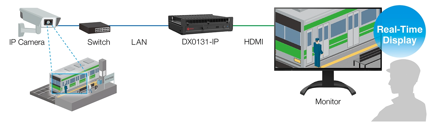 PC-Less Live Streaming Directly from IP Cameras