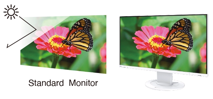 Glare Reduction