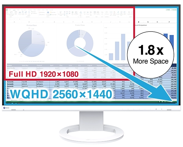 High Resolution for Efficient Multi-Tasking