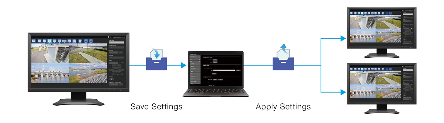 Share Settings Across IP Solutions