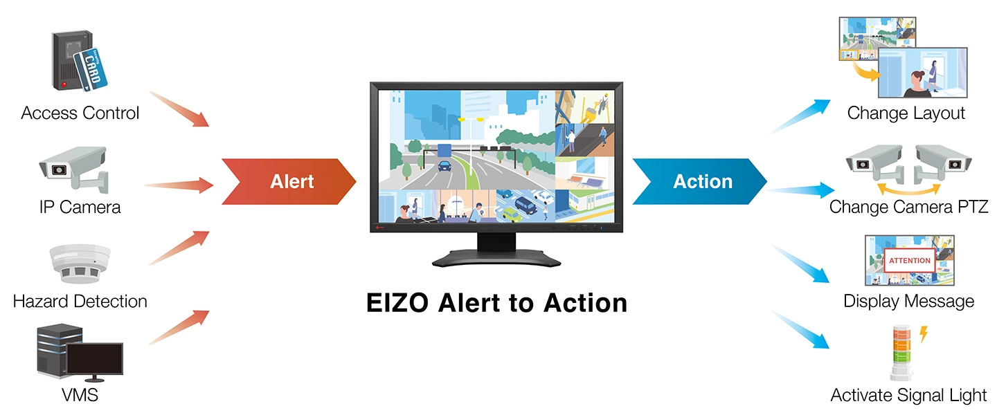 Custom Event Response with Alert-to-Action