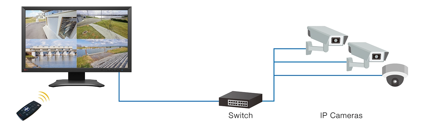 Intuitive Operation with Remote Control