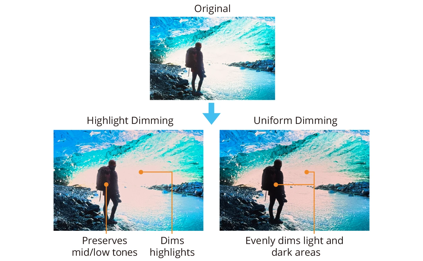 Mid-Tones Preserved
