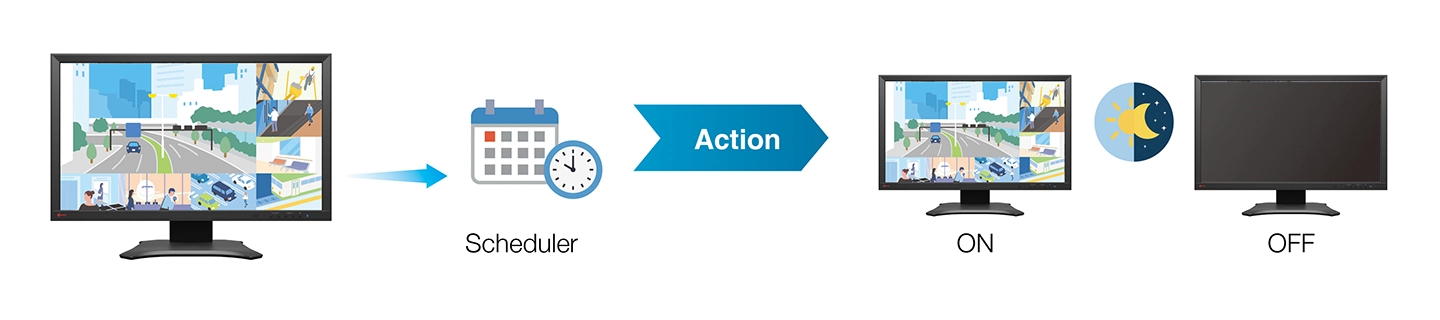 scheduler function