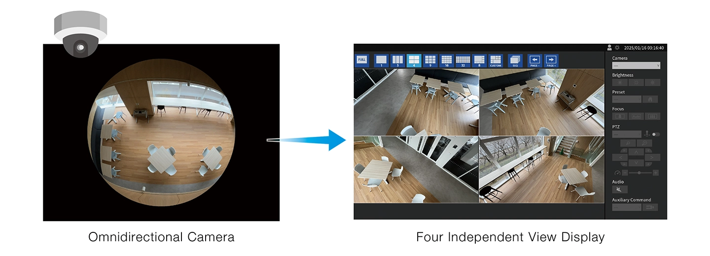 Omni Camera