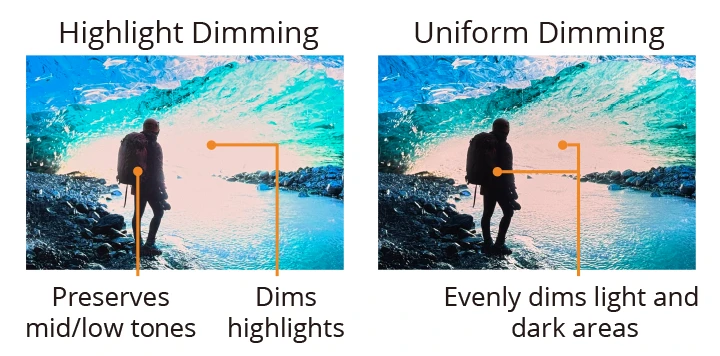 Flexible Dimming Modes