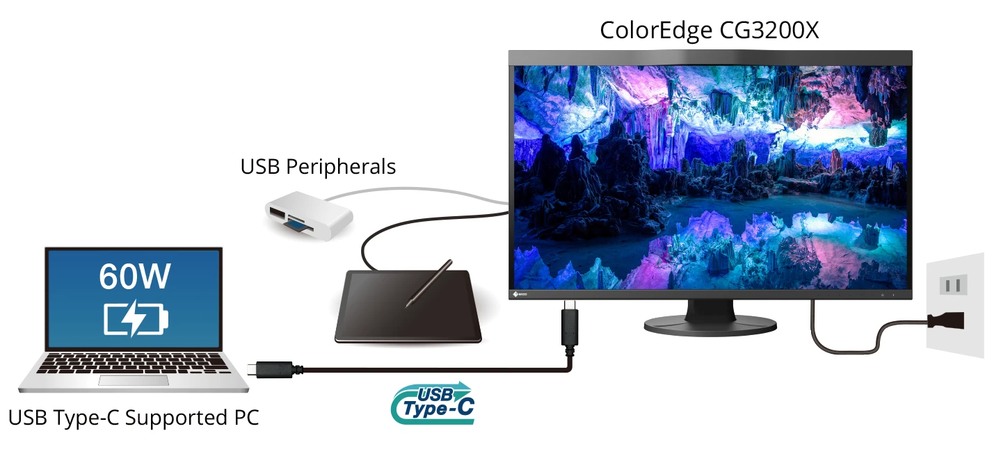 Single Cable Connection with USB Type-C