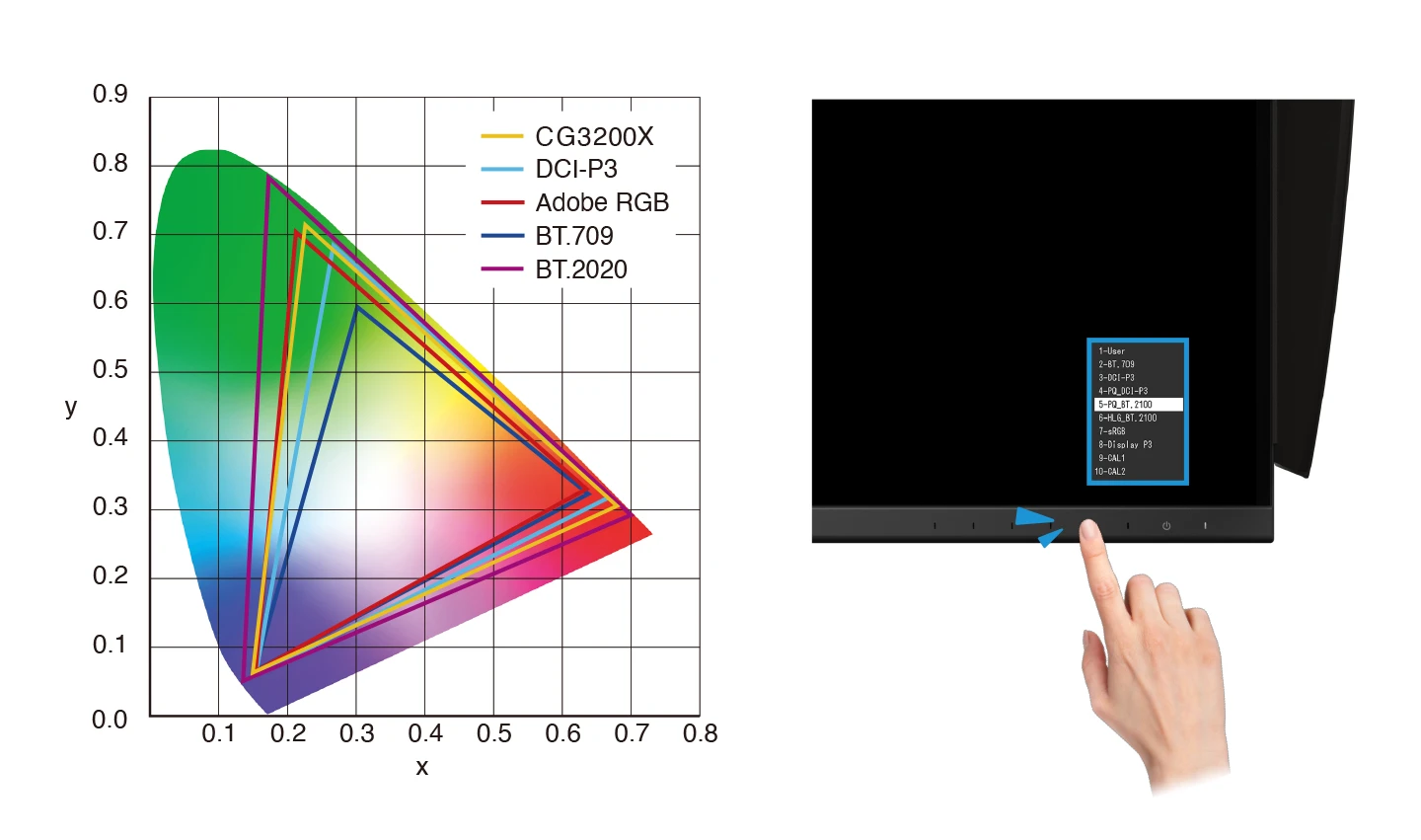 Wide Color Gamut