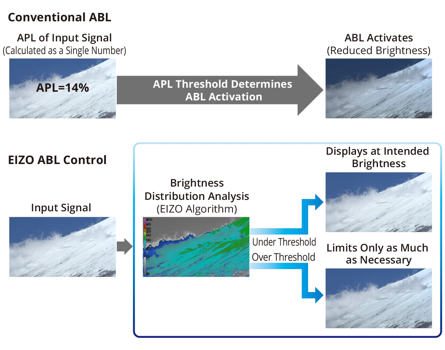 EIZO's Goal: Preserving the Intended Image