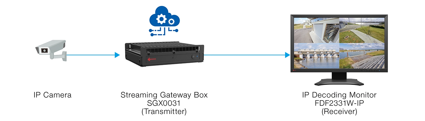 The IP decoding box also support RTSP