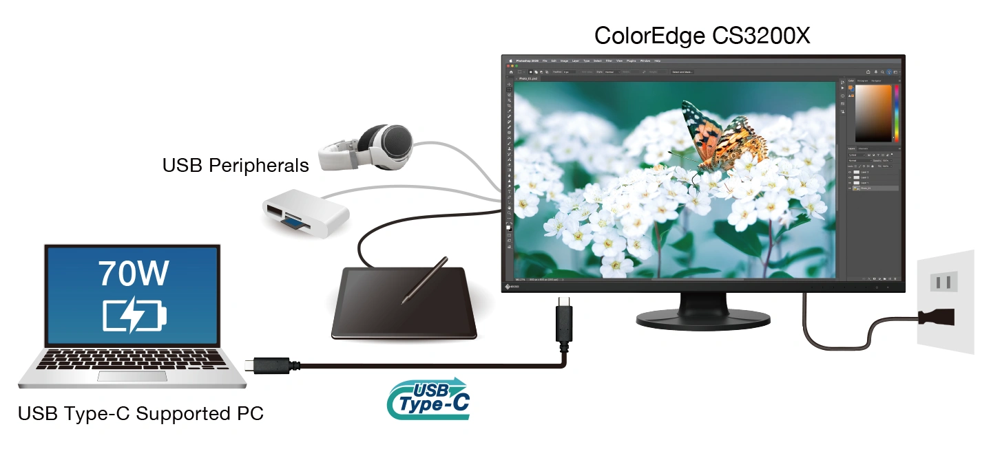Single Cable Connection with USB Type-C