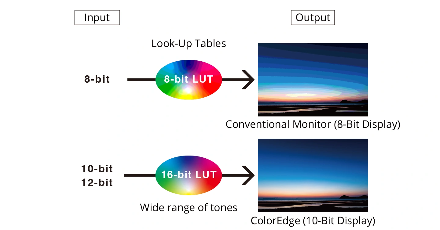 Precision Backed by Technical Expertise