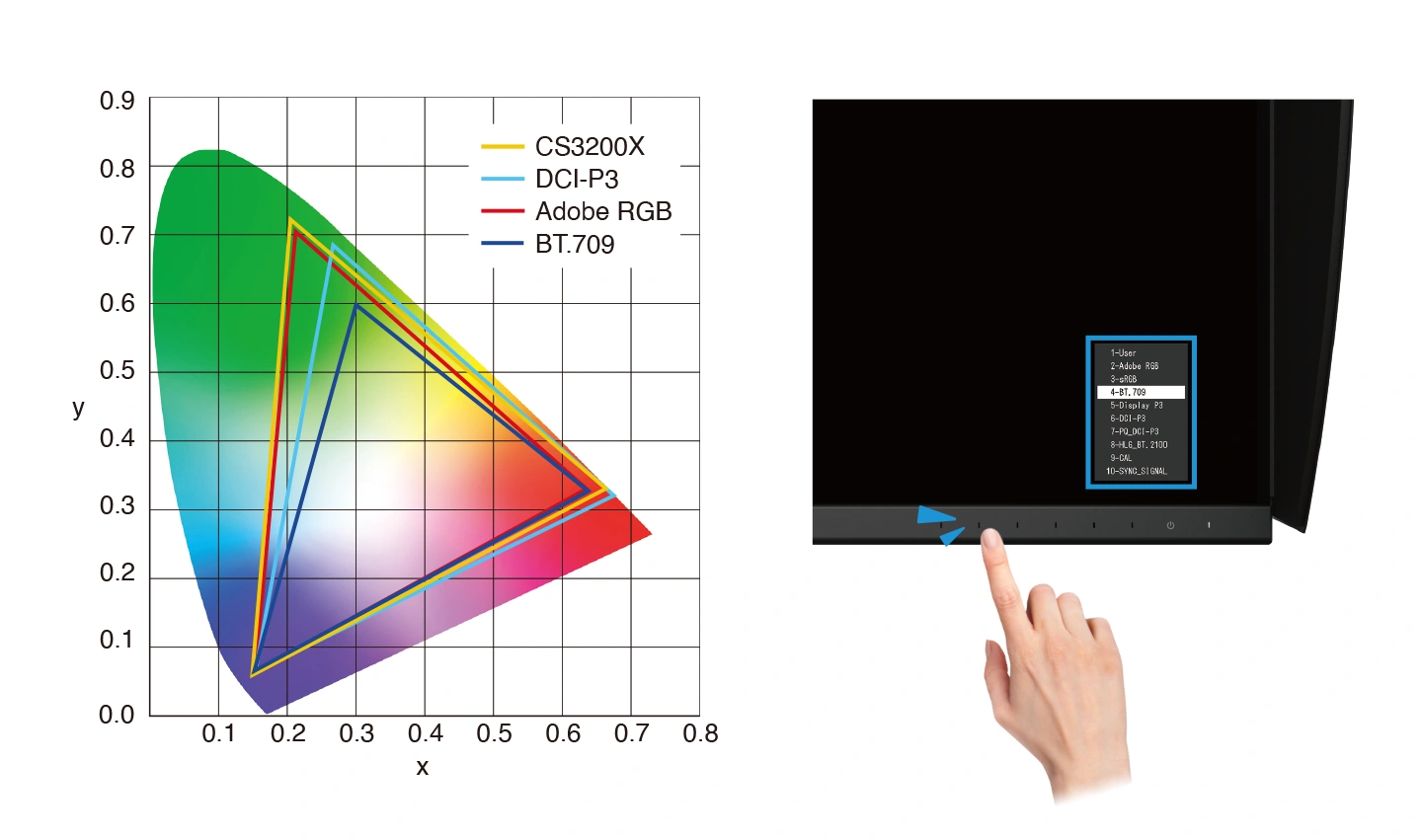 Hardware Calibration for Continuous Precision