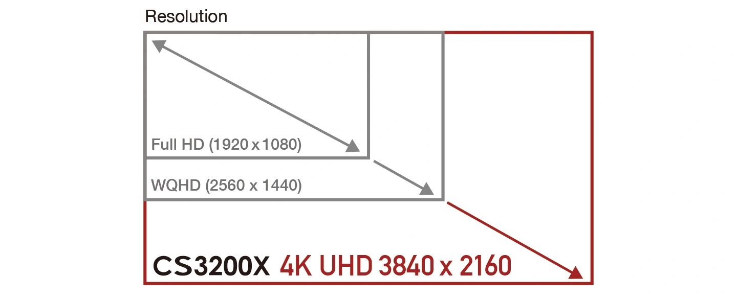 Stunning 4K Detail Across a Large 31.5-inch Screen